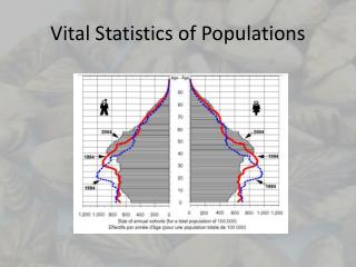 Vital Statistics of Populations