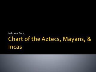 Chart of the Aztecs, Mayans, & Incas