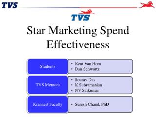 Star Marketing Spend Effectiveness