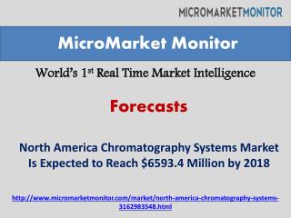 North America Chromatography Systems Market by 2018