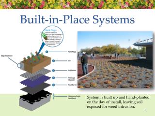 Built-in-Place Systems