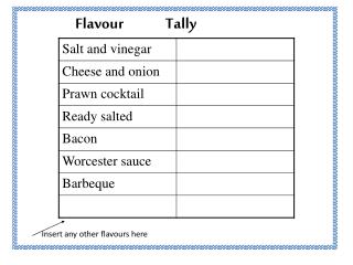 Flavour 	 Tally