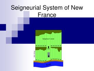 Seigneurial System of New France