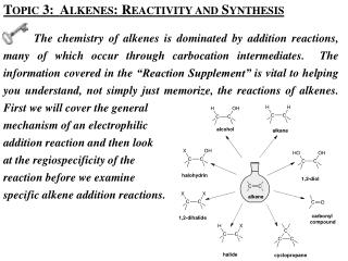 Topic 3: Alkenes: Reactivity and Synthesis