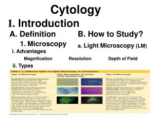 PPT - Microscopy PowerPoint Presentation - ID:8