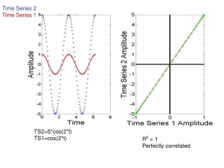 Time Series 2 Time Series 1