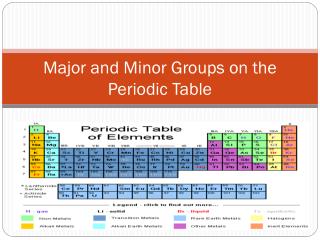 Major and Minor Groups on the Periodic Table
