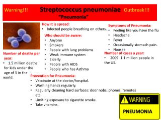 Warning!!! Streptococcus pneumoniae Outbreak!!!