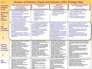 PPT - Division of Diversity, Equity and Inclusion (DEI) Strategy Map ...