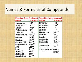 PPT - Chemical Names and Formulas -- Molecular Compounds -- PowerPoint ...