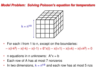 Model Problem: Solving Poisson’s equation for temperature