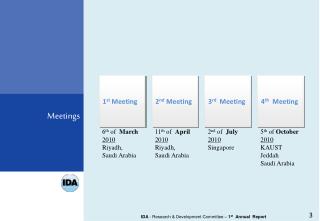 IDA - Research & Development Committee – 1 st Annual Report