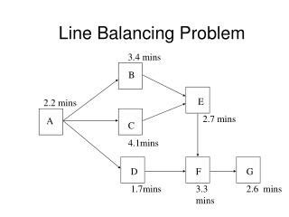Line Balancing Problem