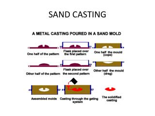 SAND CASTING
