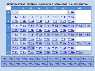 Периодическая система химических элементов презентация