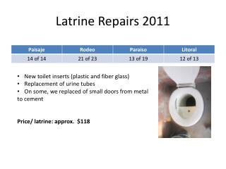 Latrine Repairs 2011