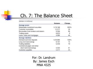Ch. 7: The Balance Sheet