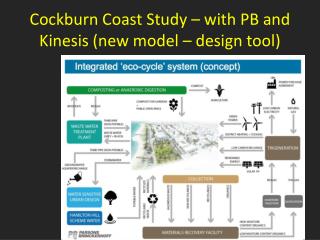 Cockburn Coast Study – with PB and Kinesis (new model – design tool)