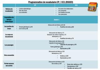 Ppt Programmation De Vocabulaire Cp Ce1 Rssev Powerpoint Presentation Id