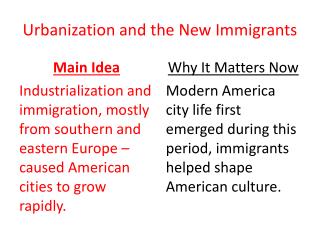 Urbanization and the New Immigrants