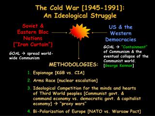 The Cold War [1945-1991]: An Ideological Struggle