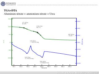 urea nitrate