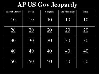 AP US Gov Jeopardy