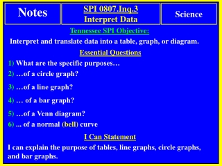 Tennessee SPI Objective: Interpret and translate data into a table, graph, or diagram.