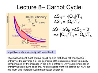 PPT - Carnot Cycle, PV Diagram PowerPoint Presentation - ID:3362930