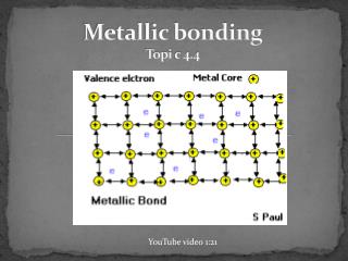 Metallic bonding Topi c 4.4