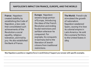 NAPOLEON’S IMPACT ON FRANCE, EUROPE, AND THE WORLD