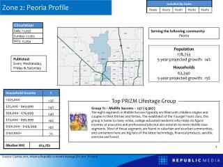 Zone 2: Peoria Profile