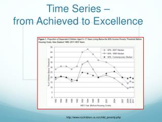 Time Series – from Achieved to Excellence