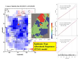 Epidemic-Type Aftershock-Sequences (ETAS) model