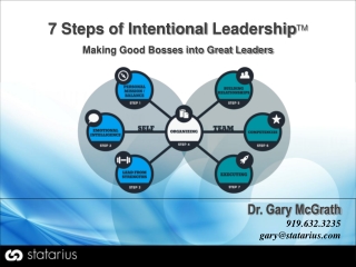 7 Steps of Intentional Leadership TM Making Good Bosses into Great Leaders