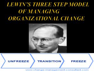 LEWIN’S THREE STEP MODEL OF MANAGING ORGANIZATIONAL CHANGE
