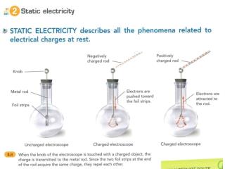 Electrostatic series: