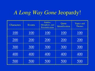 A Long Way Gone Jeopardy!