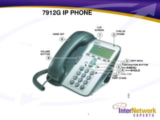 7912G IP PHONE
