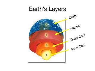 PPT - Earth’s Layers PowerPoint Presentation, free download - ID:2258322