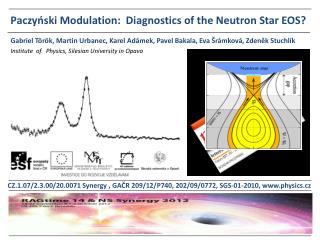 Paczyński M odulation : D iagnostics of the Neutron Star EOS?