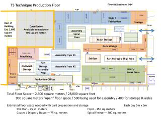 Total Floor Space – 2,600 square meters / 28,000 square feet