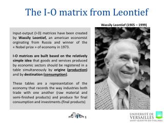The I-O matrix from Leontief