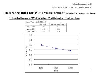 1. Age Influence of Wet Friction Coefficient on Test Surface