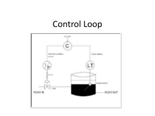 Loop control. Control loop. Sensor of the Control loop. Management Control loop. Control loop enabled Coppelia.