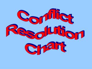 Conflict Resolution Chart