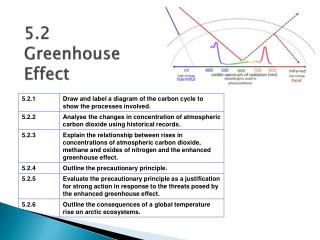 Ppt 5 2 Greenhouse Effect Powerpoint Presentation Free Download Id