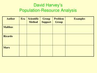 David Harvey’s Population-Resource Analysis