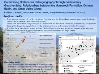 Kathleen D. Surpless, Department of Geosciences, Trinity University, San Antonio TX 78212