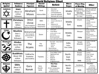 top 5 religions in the world in order